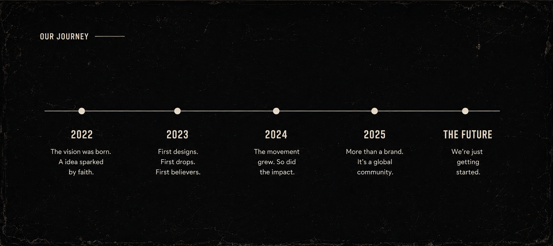 Our journey timeline